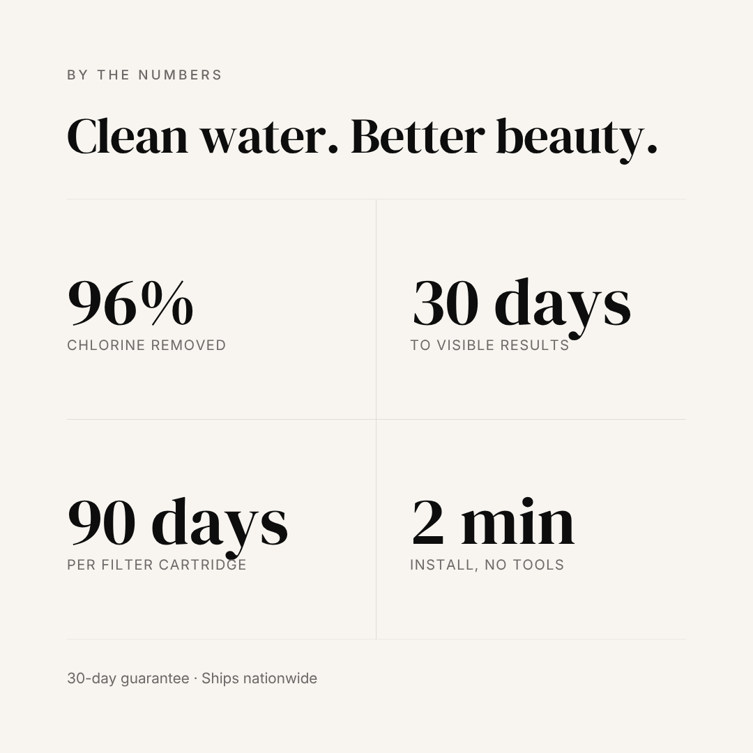 The PURA One Shower Water Filter
