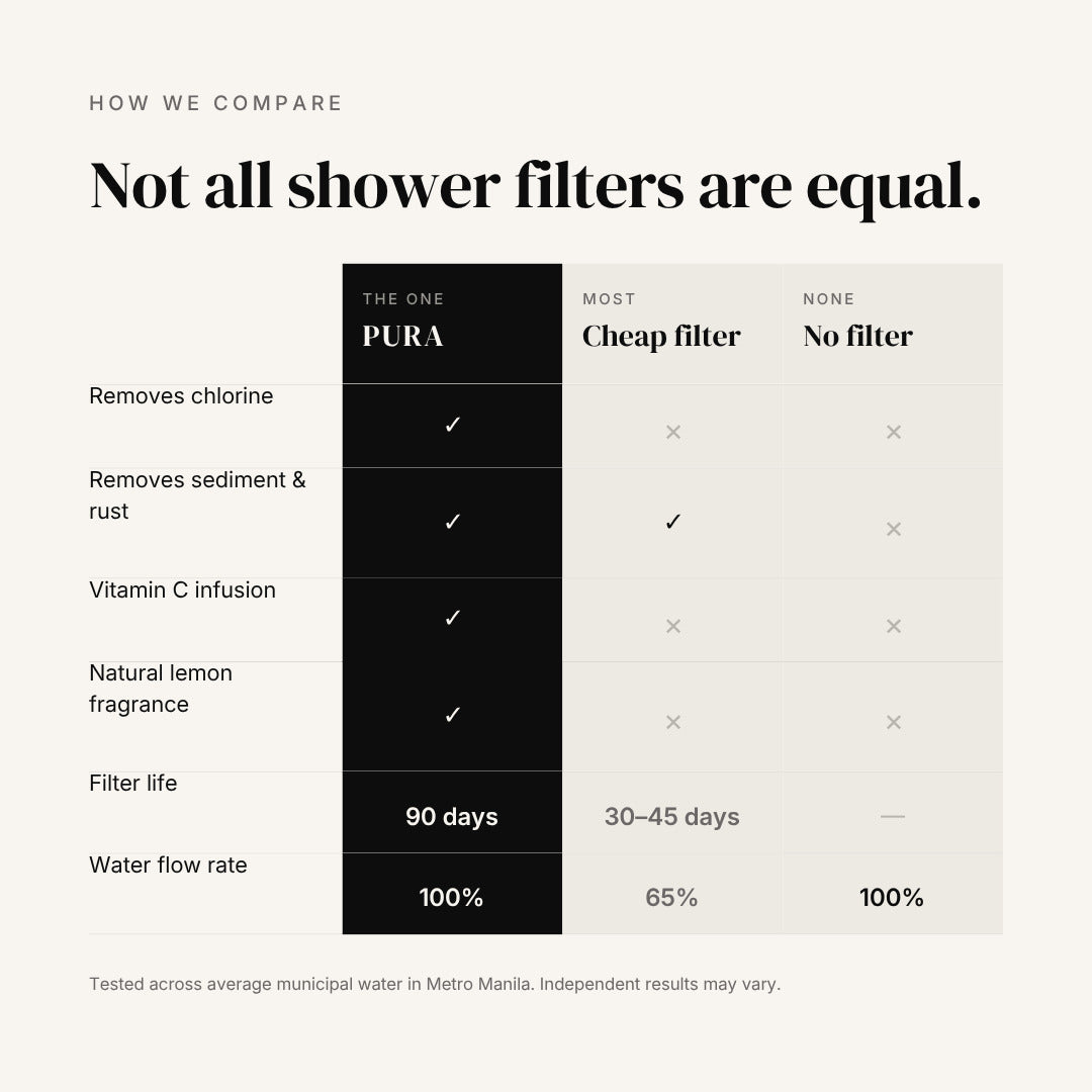 The PURA One Shower Water Filter