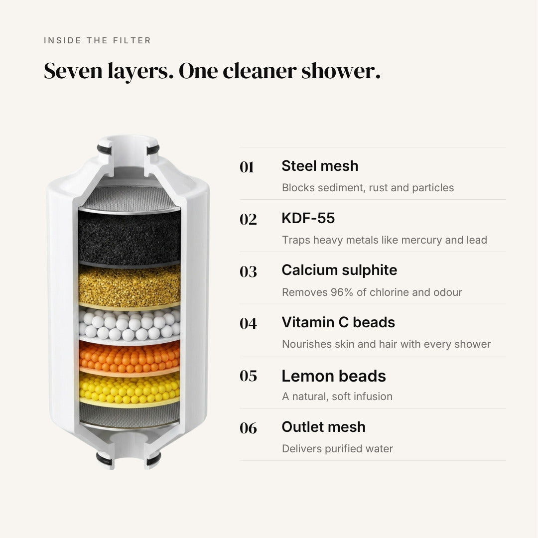The PURA One Shower Water Filter